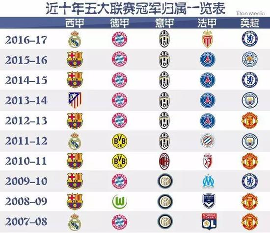 他不仅自己